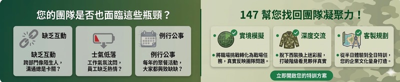痛點與解決方案